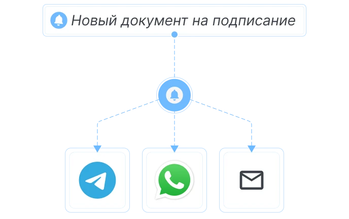 Интеграции с 1С, SAP и другими сервисами объединяют вашу работу в
одном месте - изображение 16