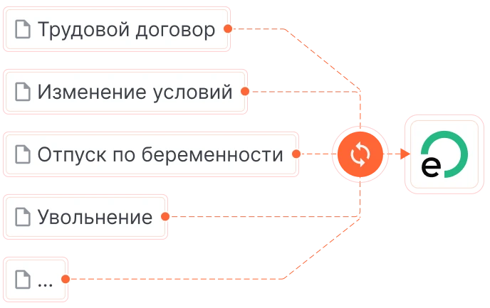 Интеграции с 1С, ЕСУТД и другими сервисами объединяют вашу работу в
одном месте - изображение 15