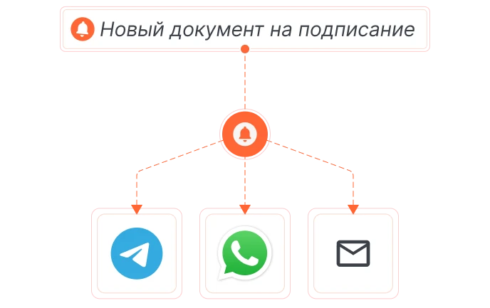 Интеграции с 1С, ЕСУТД и другими сервисами объединяют вашу работу в
одном месте - изображение 16