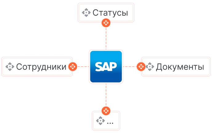 Интеграции с 1С, ЕСУТД и другими сервисами объединяют вашу работу в
одном месте - изображение 17
